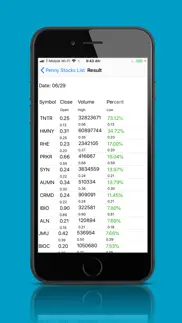 How to cancel & delete penny stocks list - intraday 3