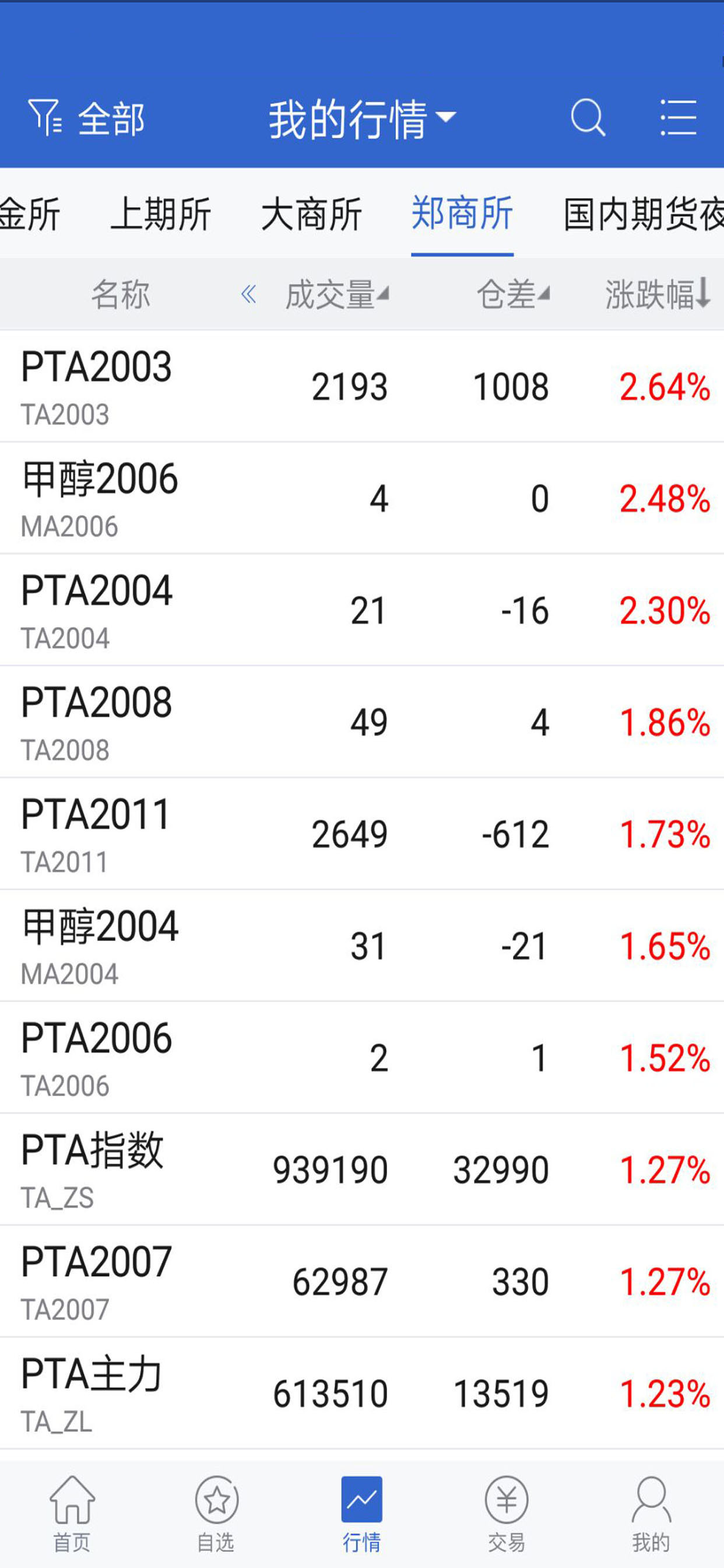 财信期货