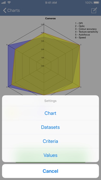 SpiderChart 3.0