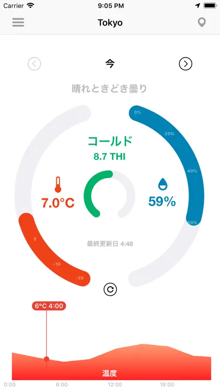 温湿度計 - THI screenshot 1 of 7
