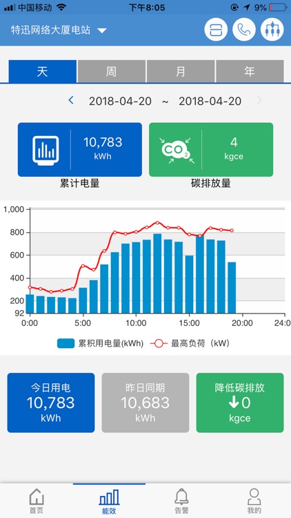 电站卫士（用户版）