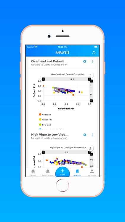 FactorWear: Wearable Research