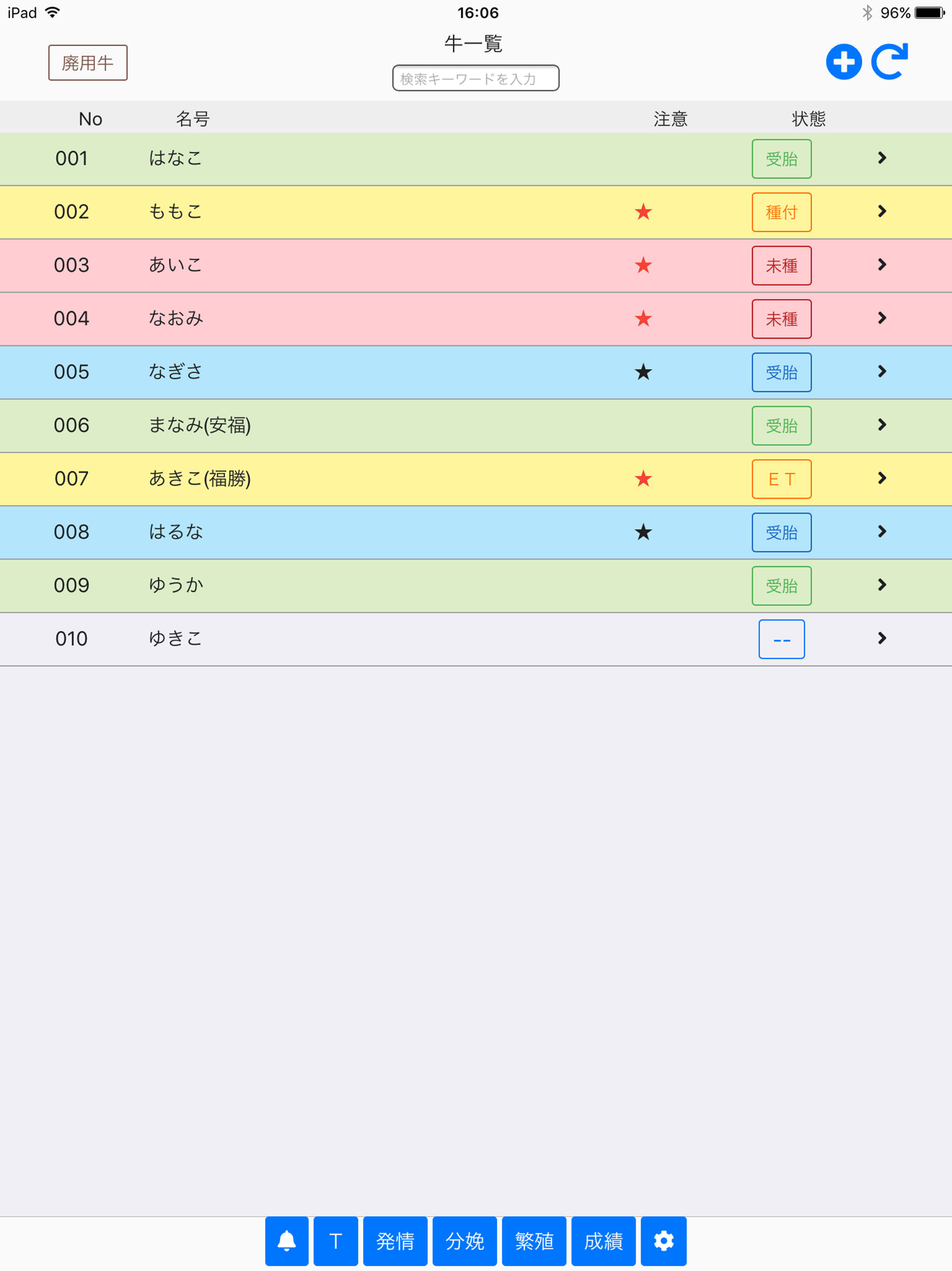 繁殖管理アドバイスシステム