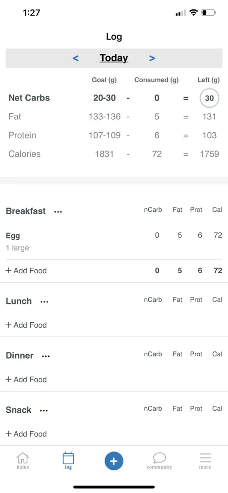 Resist - Keto low carb diet