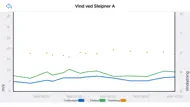 KystVær - Kystverket iphone bilder 4