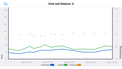 KystVær - Kystverket Screenshot