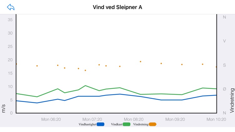 KystVær - Kystverket screenshot-3