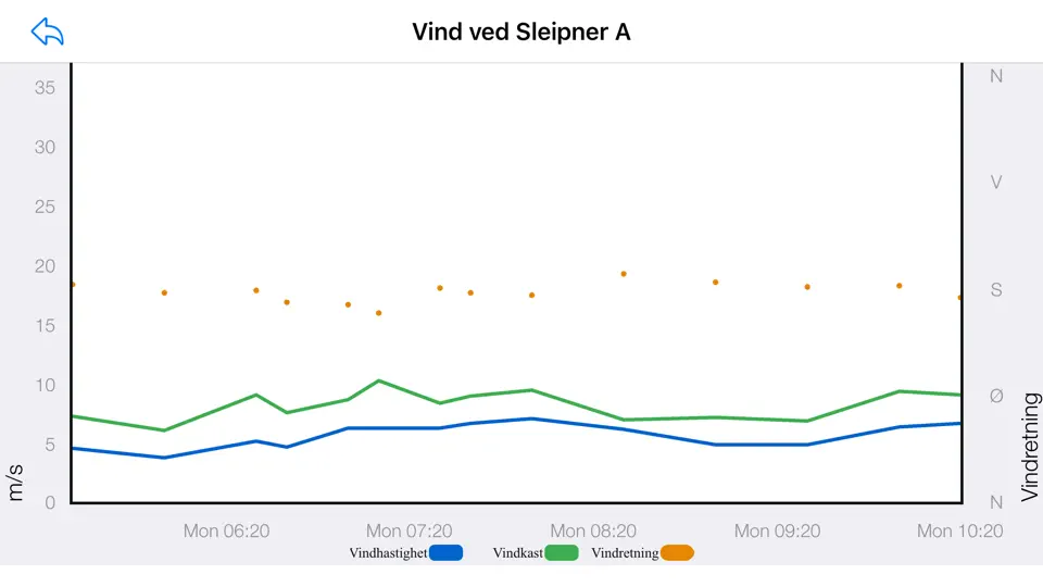 KystVær - Kystverket iPhone-skjermbilde 4