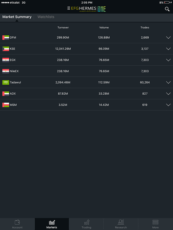 Screenshot #5 pour EFG-Hermes One