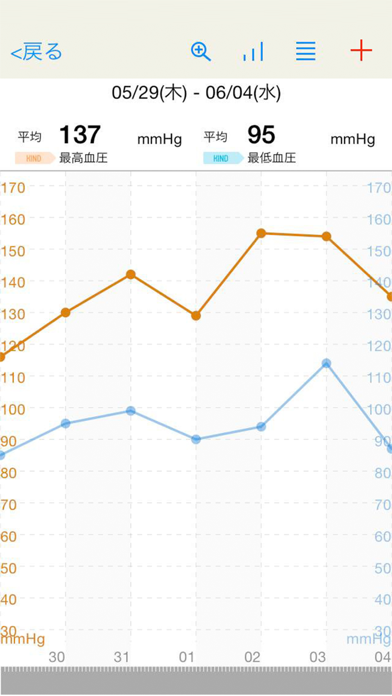 HealthPlayerのおすすめ画像2