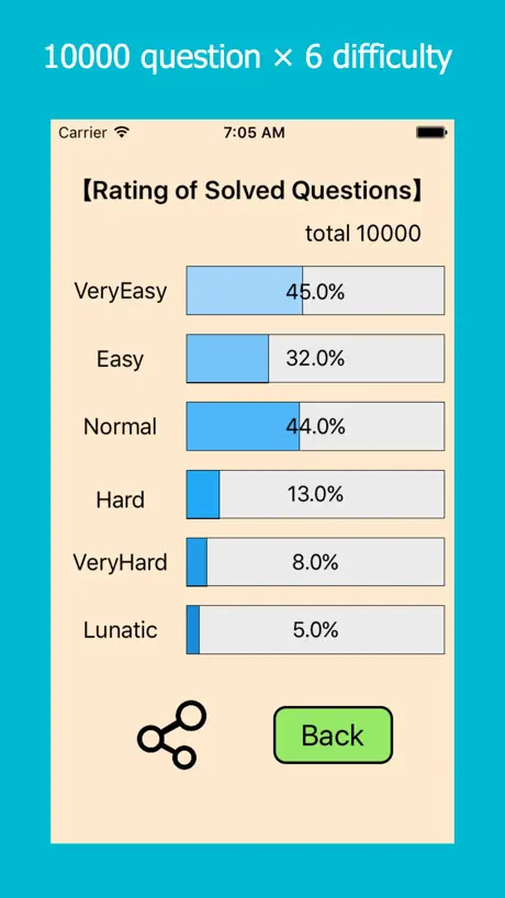Othello EndingTraining