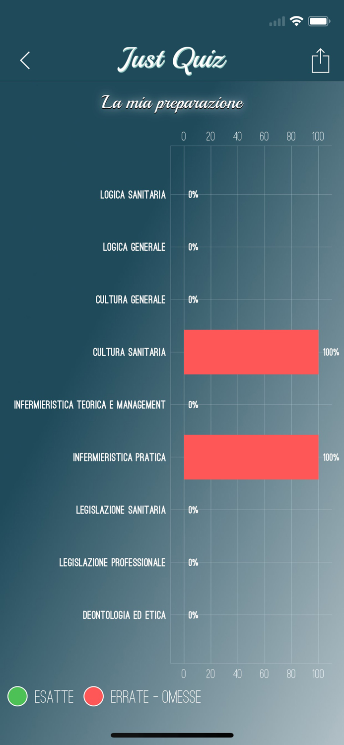 Just Quiz - Infermieri