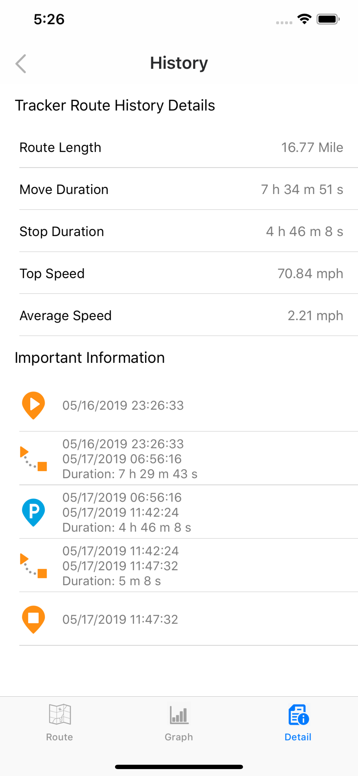 Ablegrid® GPS Tracker