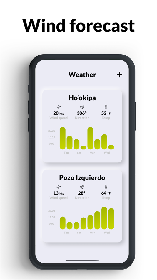 Wind Forecast Weather Sail - 1.0.2 - (macOS)