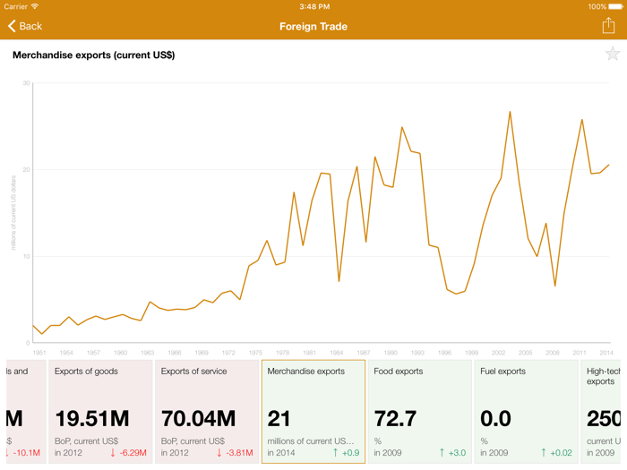 Comoros Executive Monitor