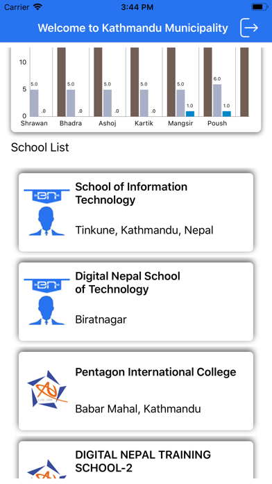 Digital Nepal Mayor screenshot 2