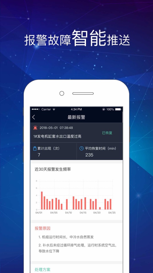 #1. 新奥动力 (iOS) 由: ENN