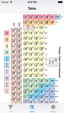 Game screenshot ตารางธาตุ Periodic Table mod apk