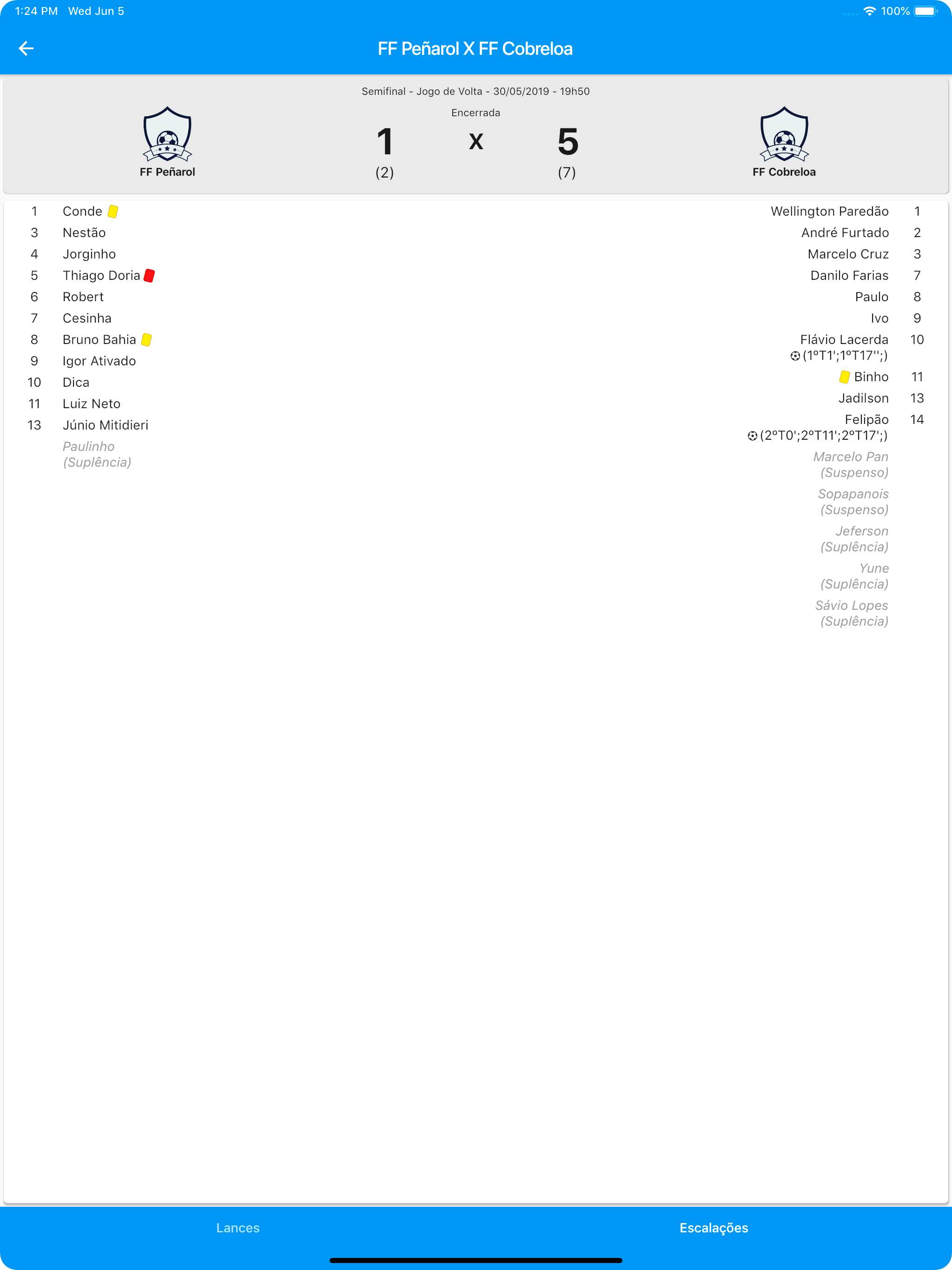 FF Libertadores Ao Vivo