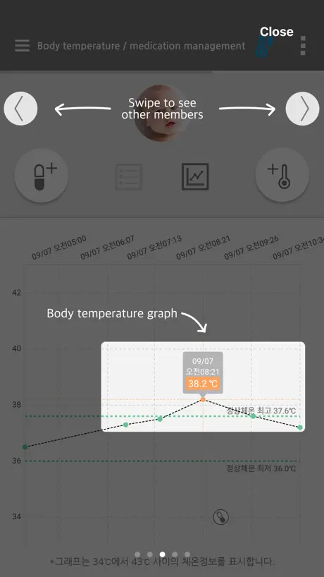 THERMOCARE