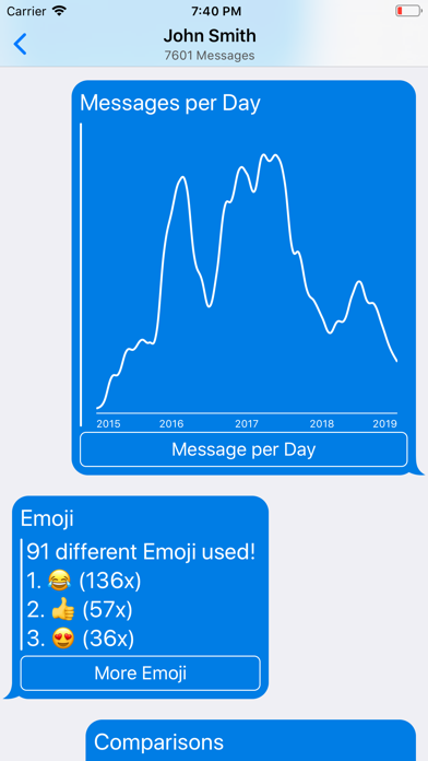 TeleStats screenshot 2