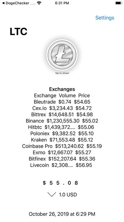LiteChecker Litecoin Price