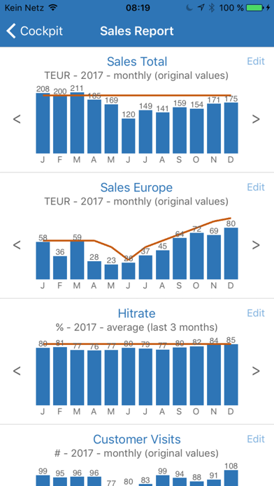 CEO Charts app screenshot 2