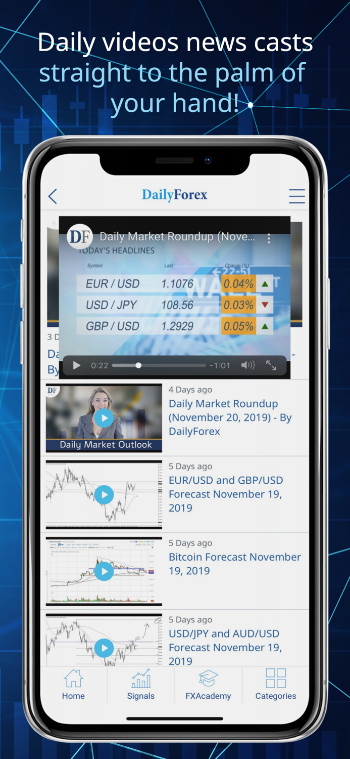 Forex Trading Signals and News