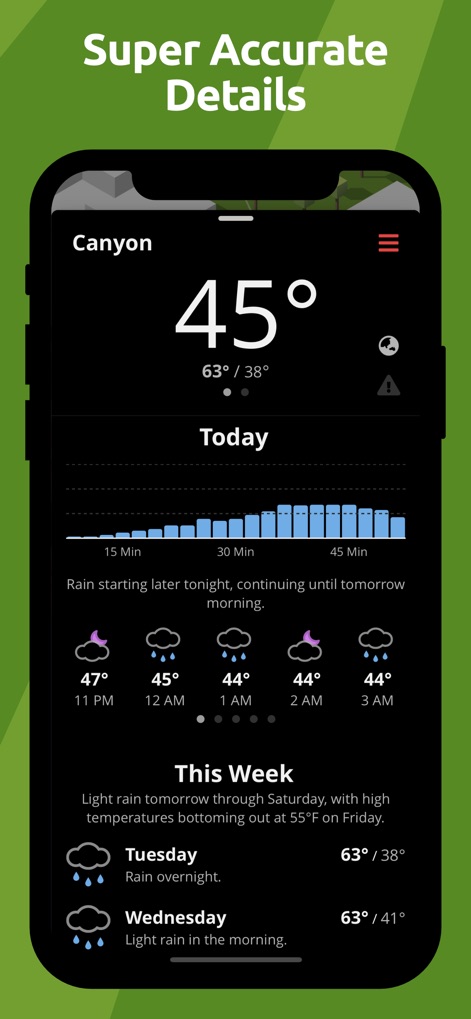Tinyclouds Weather - Weather App | MWM