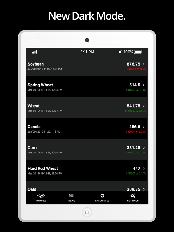 Screenshot #6 pour RealAg Markets