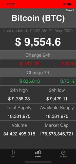 Bitcoin Market Reports