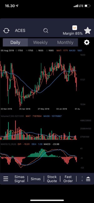 Simas Equity(圖4)-速報App