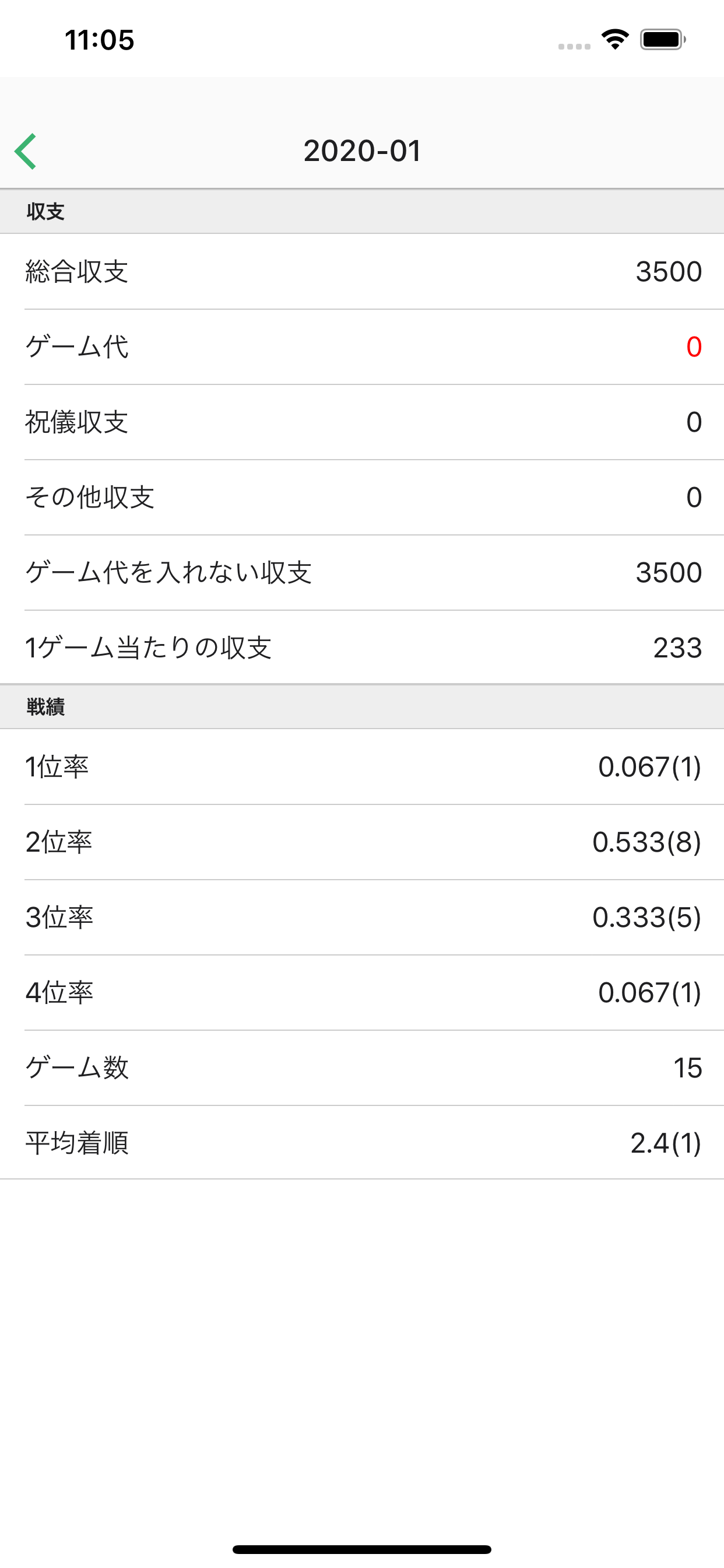 麻雀収支記録帳