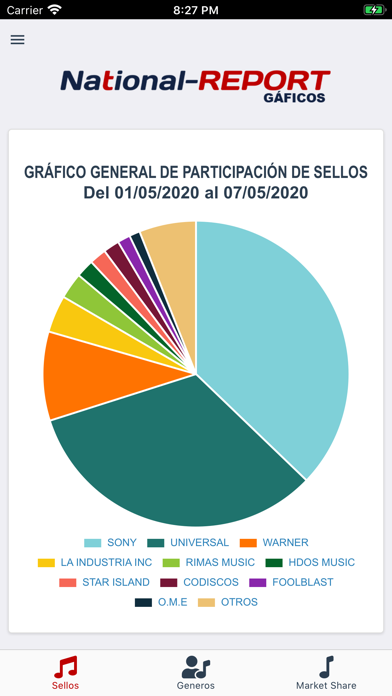 National Report iPhone screenshot 4 - Music app