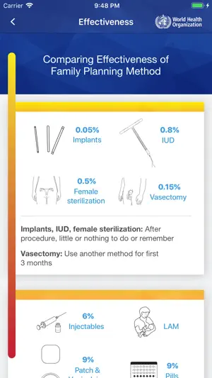 WHO Contraception tool screenshot 3