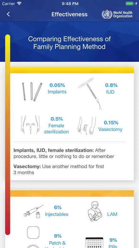 WHO Contraception tool screenshot 3 of 3