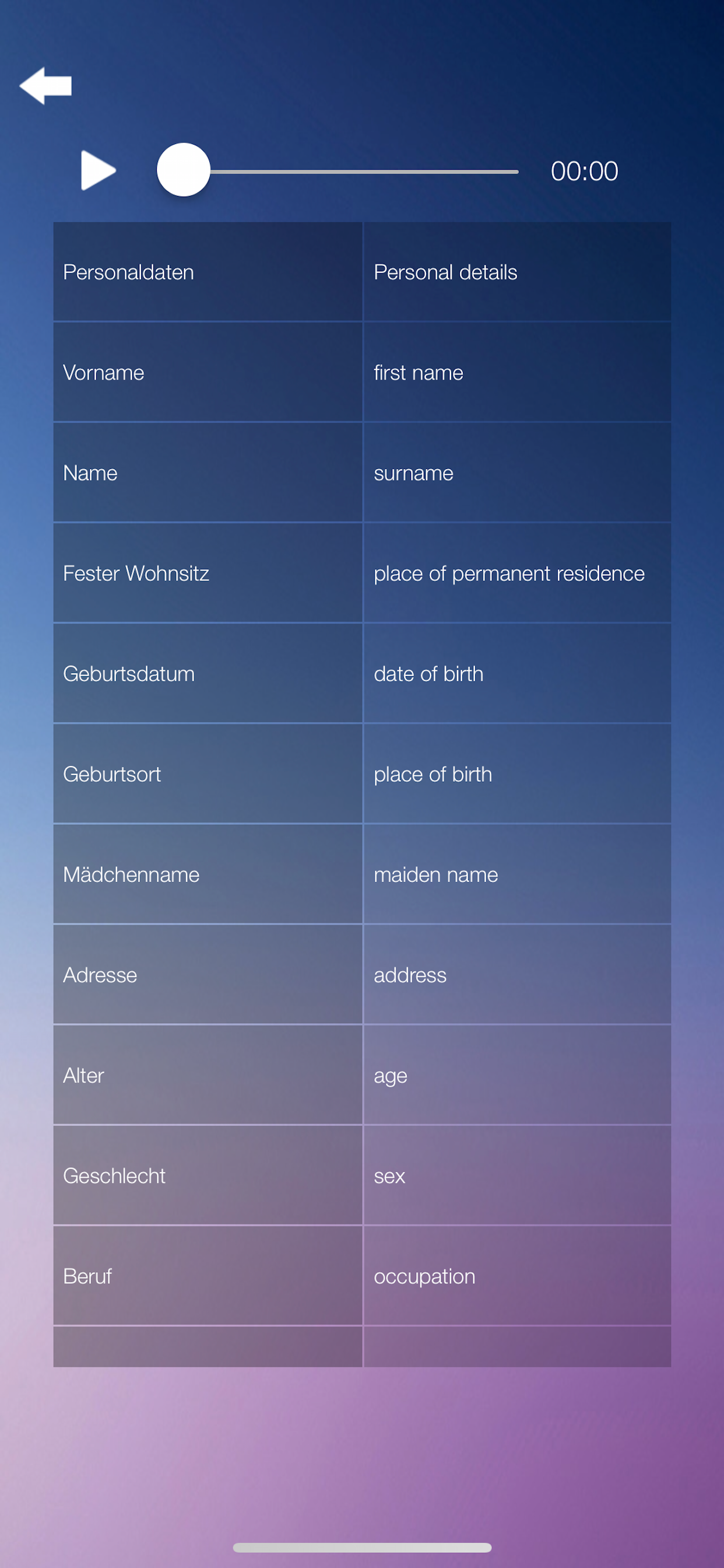 Deutsch-Englisch Lernen screenshot 4