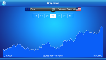 Screenshot #3 pour Convertisseur de Devises +