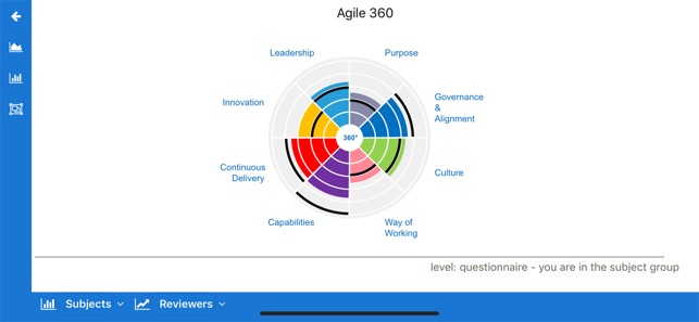 Agile360(圖2)-速報App