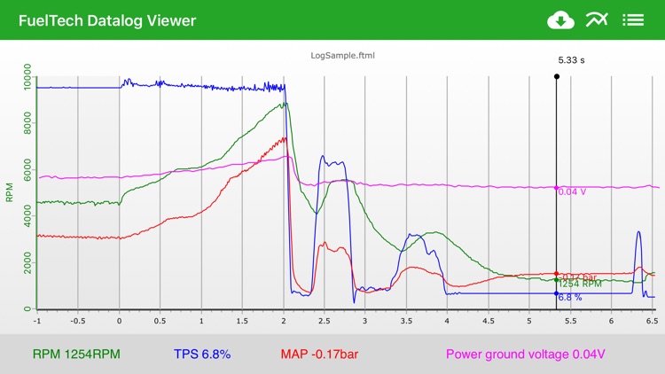 FuelTech Datalog Viewer