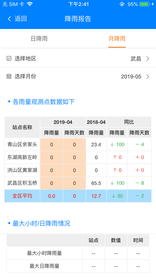 #4. 降雨通 (iOS) 由: Mingchengda Information