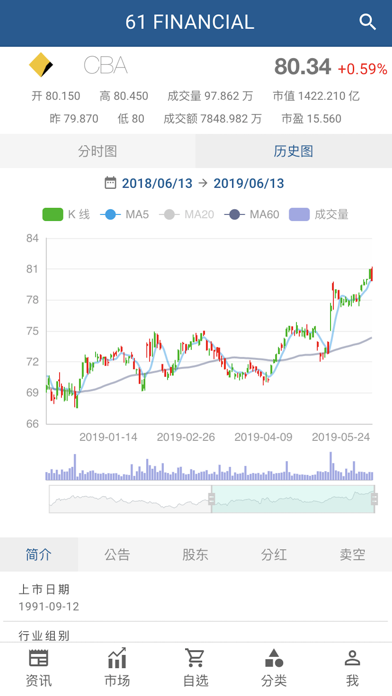 61澳股资讯平台 screenshot 4