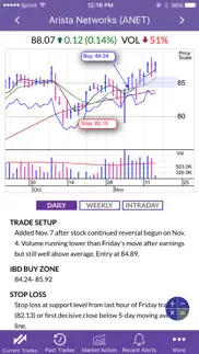 How to cancel & delete swingtrader by ibd 3