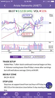 swingtrader by ibd iphone screenshot 1