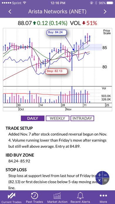 Screenshot #1 pour SwingTrader by IBD