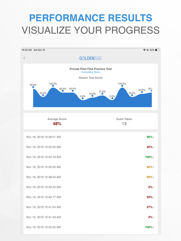 Private Pilot FAA Test Prep. iPad screenshot 4 - Education app
