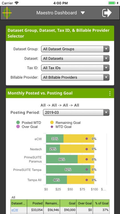 Encoda Maestro Analytics