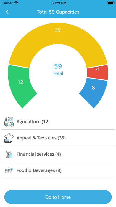 Screenshot #2 pour Shareconomy
