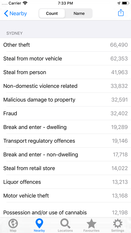 #3. NSW Crime (iOS) 게시자: Effortless Code Limited