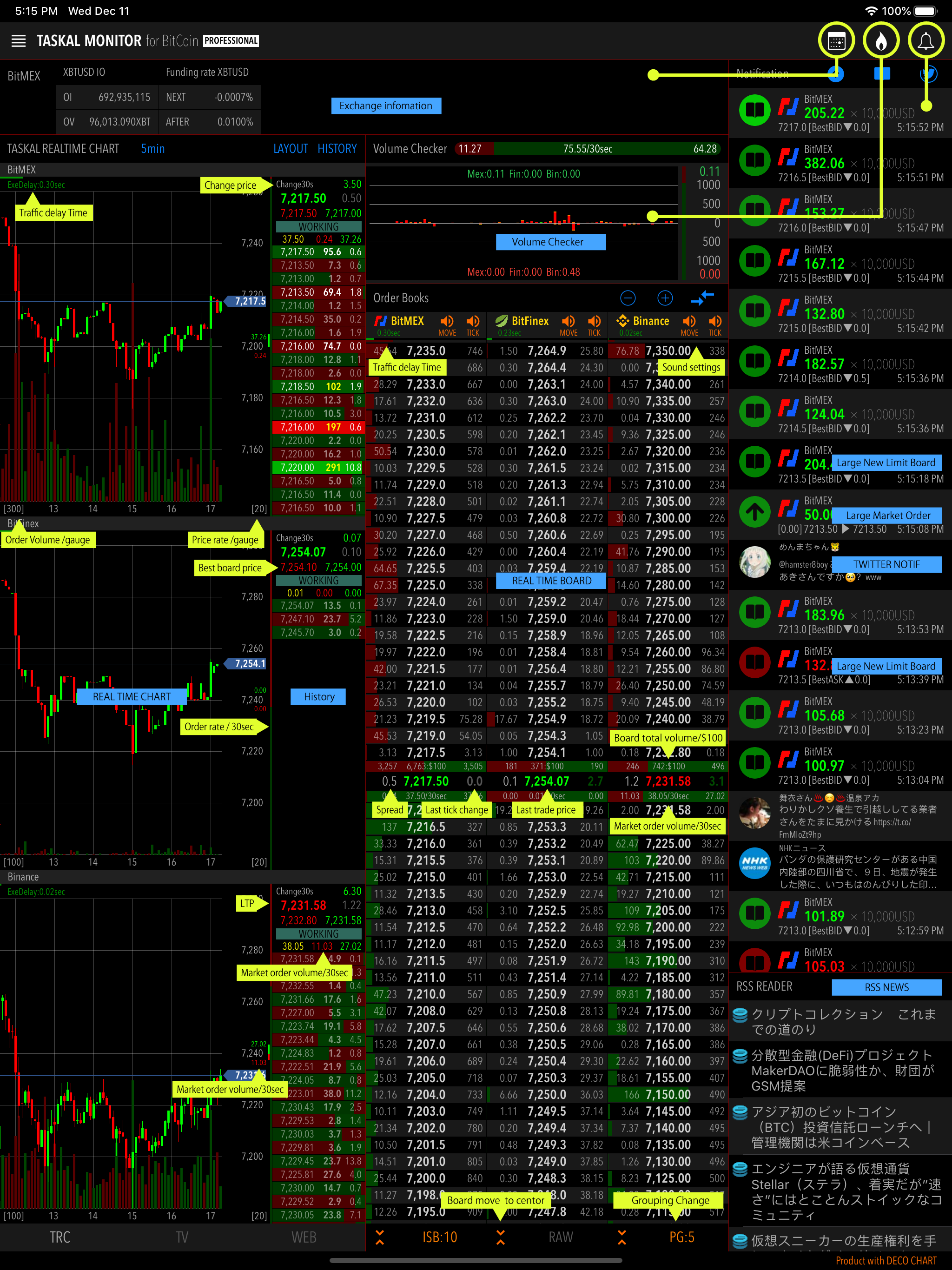 TASKAL MONITOR for BitCoin